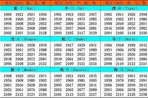 1994五行属什么|1994年属什么生肖 1994年出生的生肖是什么命